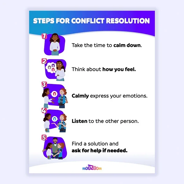 Steps for conflict resolution